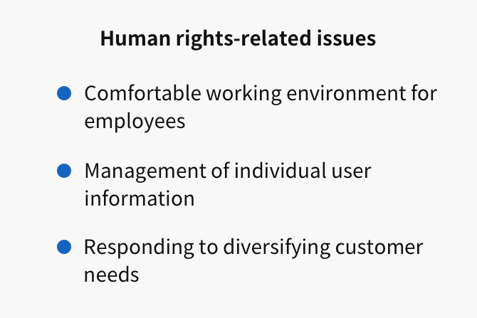 human rights-related issues　sp