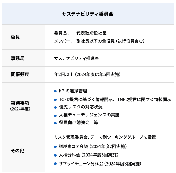 推進体制