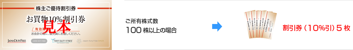 送込　日本空港ビルデング　株主優待　お買物10%割引券5枚＋１０００円券セット