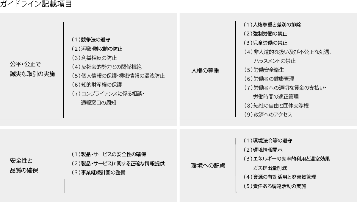 ガイドライン記載項目